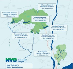NYC Water Supply System map